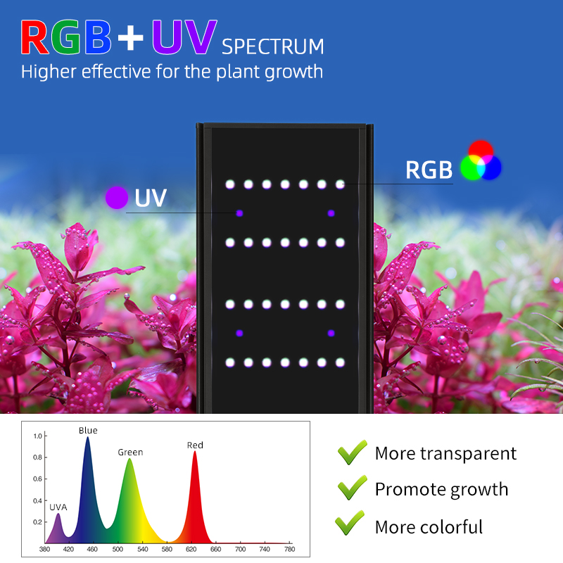 Seria lamp akwariowych z rozkł – Planted Aquarium Uv Light recenzja i cena