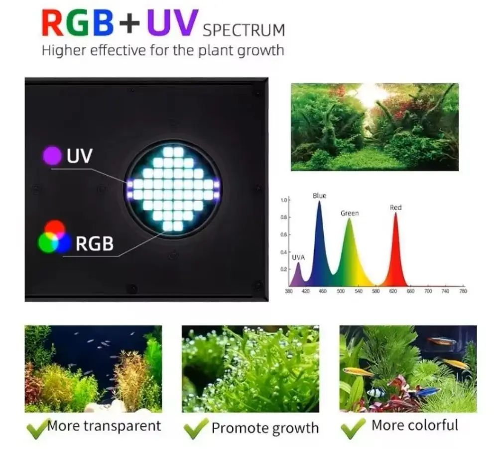 Z250Pro/Z400Pro RGB+UV Pełnosp – Planted Aquarium Uv Light recenzja i cena