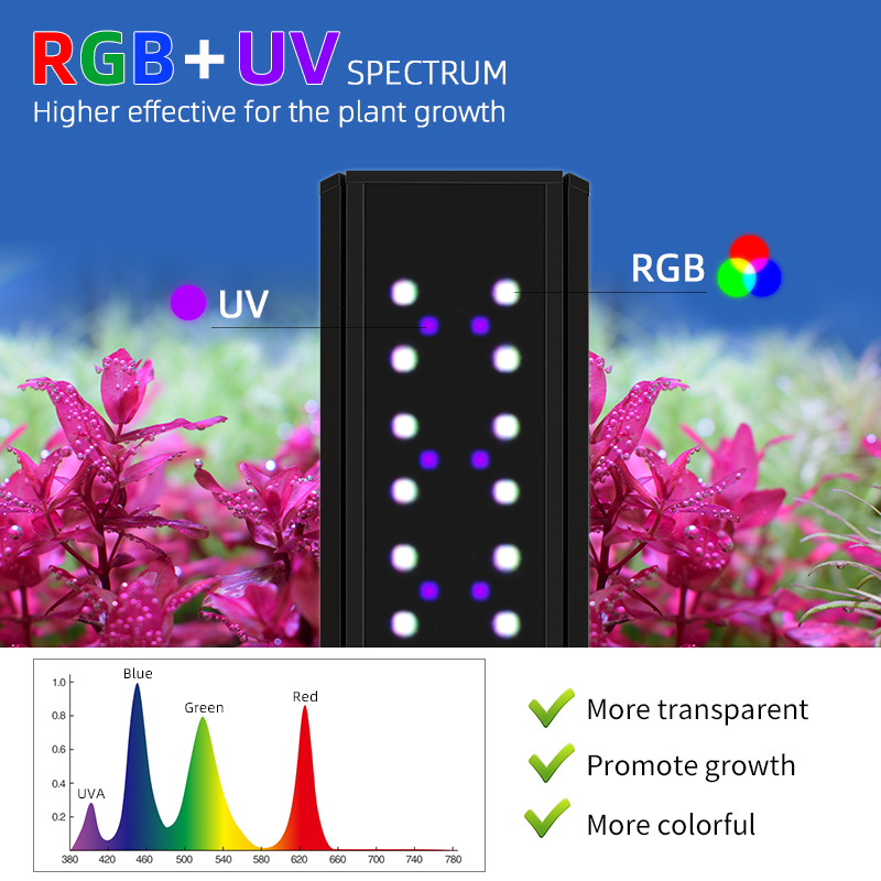 Pełnospektralne oświetlenie LE – Planted Aquarium Uv Light recenzja i cena